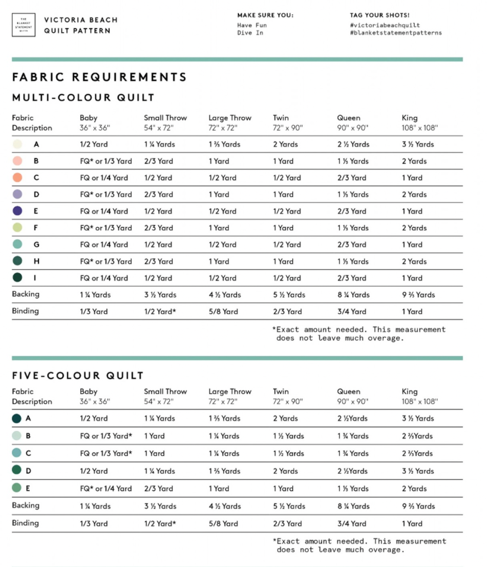 Victoria Beach – quilt pattern – made from baby clothes