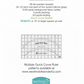 Fabric pattern guide with ruler illustration and Sew Kind of Wonderful branding